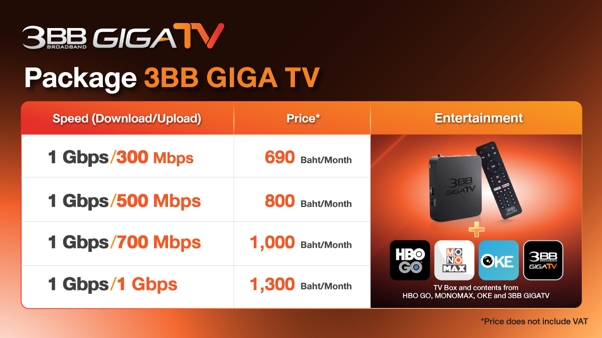 3BB GIGATV launched massive home Internet with TV box, fully packed with