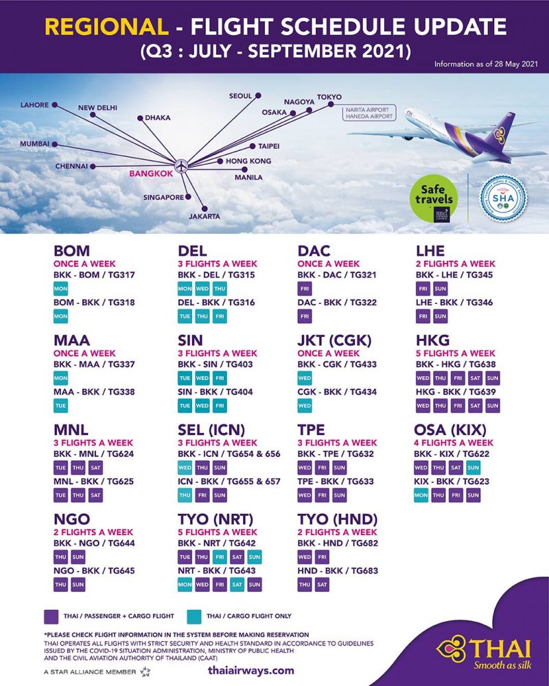 การบินไทยให้บริการสู่ 16 เส้นทางบิน ในเดือนกรกฎาคมถึงกันยายน RYT9