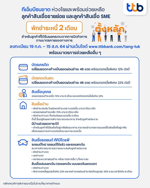 ทีเอ็มบีธนชาต ส่งมาตรการพักชำระหนี้ 2 เดือน | Ryt9