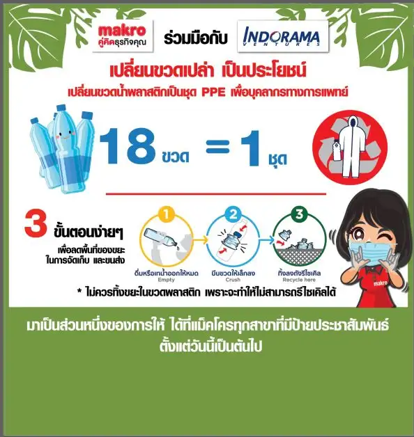 แม็คโคร ผนึก อินโดรามาฯ
