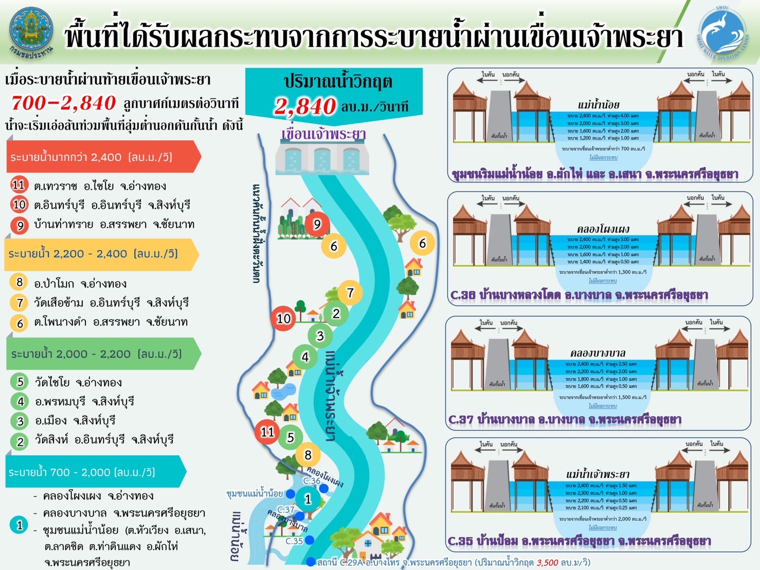 Department Of Irrigation And Drainage