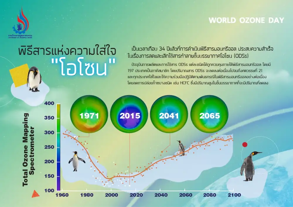 International Ozone Days 2021: the Department of Industrial Works reveals the success of the activities for promoting the protection of ozone layer