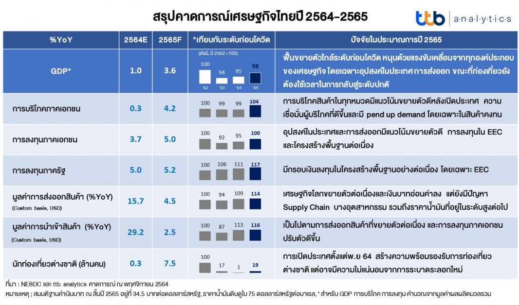 สังคม เศรษฐกิจ การเมือง และเหตุการณ์ปัจจุบัน 2567