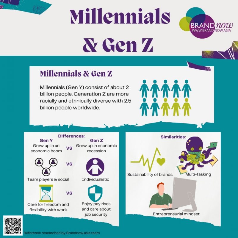 What Is The Difference Between Gen Z And Gen Alpha