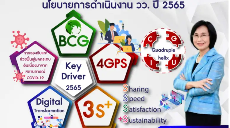 วว. โชว์ผลดำเนินงาน ปี 2564 ส่งผลกระทบสูงต่ออุตสาหกรรมเป้าหมายประเทศมูลค่ากว่า 6,000 ล้านบาท