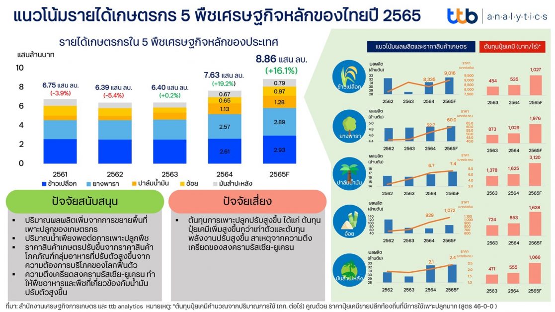 เศรษฐกิจทุนนิยม