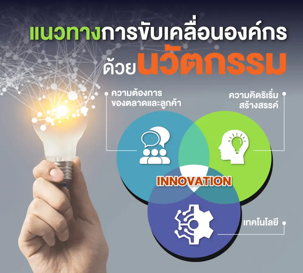 เปิดแนวทาง SME พิชิตยุค