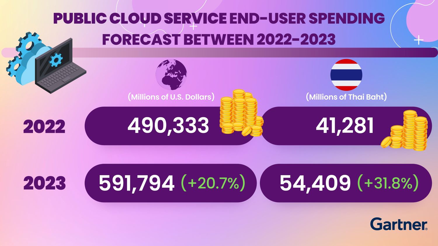 Gartner Forecasts Worldwide Public Cloud EndUser Spending to Reach
