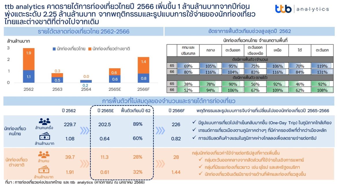 ภาพรวมเศรษฐกิจไทย 2567