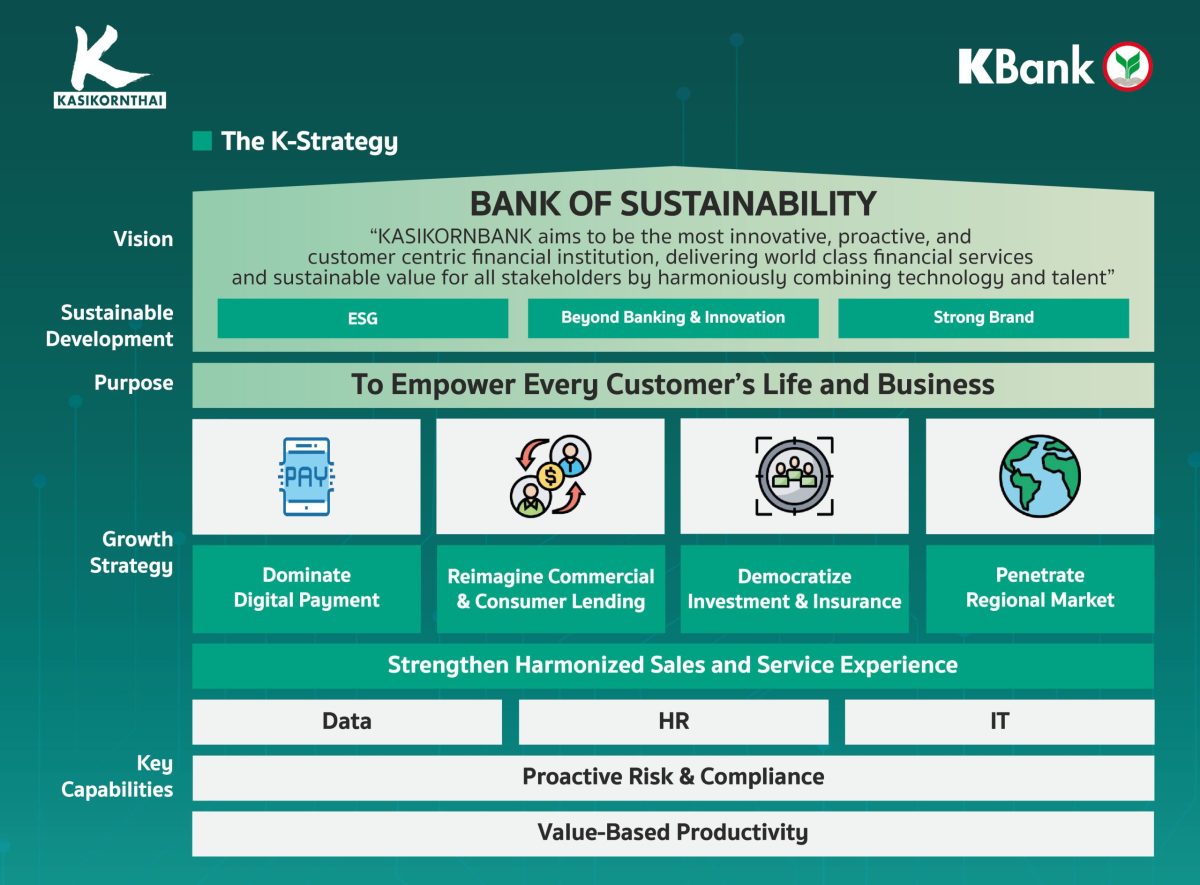 investor presentation kbank