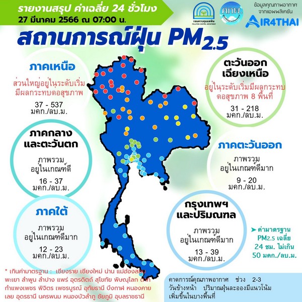 เชียงใหม่ ติดอันดับ 1 ค่า Aqi สูงสุดในโลก เชียงรายจมฝุ่น Ryt9 3156