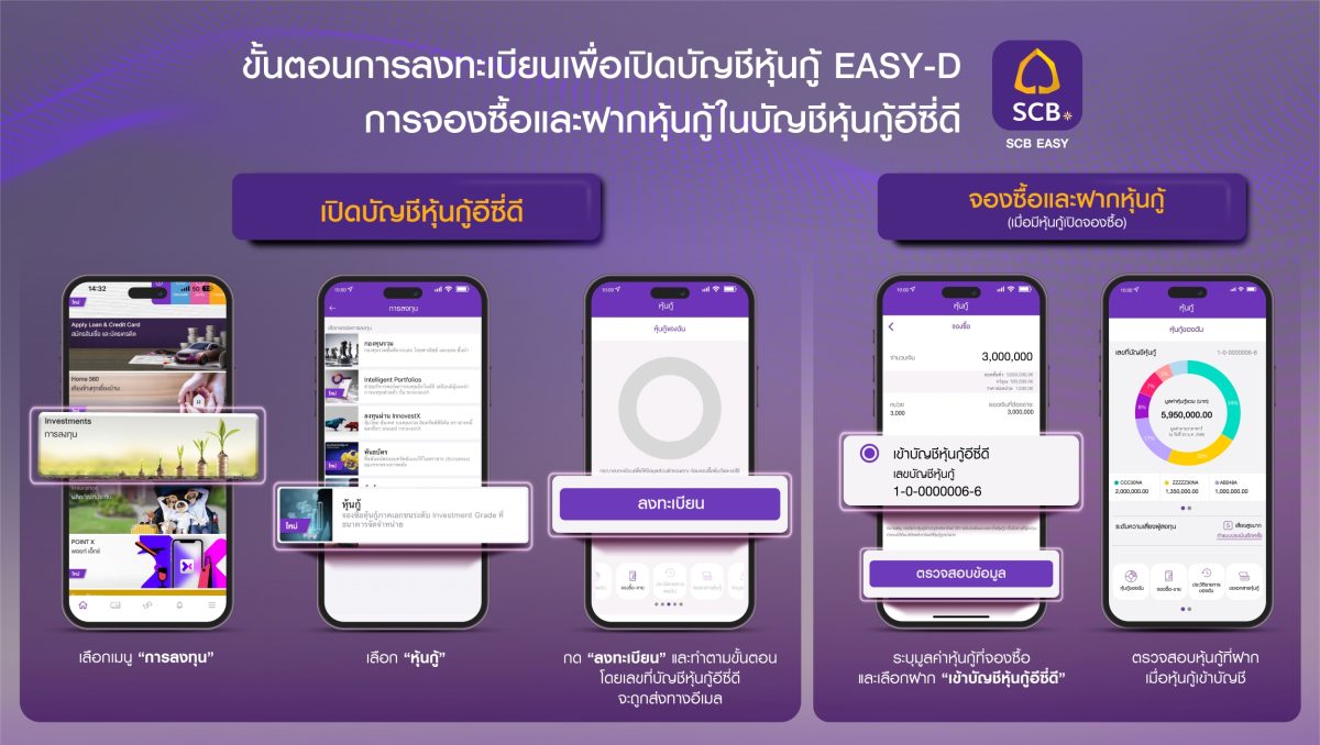 ไทยพาณิชย์เปิดตัวบัญชีหุ้นกู้ EASYD บริการรับฝากหุ้นกู้แบบไร้ใบ ครั้ง
