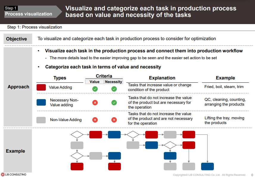 Agile Operational を使用して、タイの製造業のコストを削減し、利益を増やす方法を発見する |  RYT9