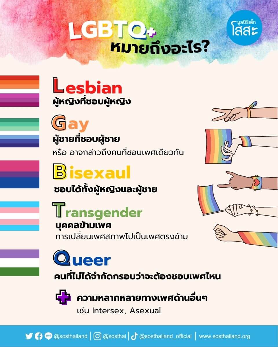 Pride Month เดือนแห่งความภาคภูมิใจ ของกลุ่มหลากหลายทางเพศ (LGBTQ | RYT9