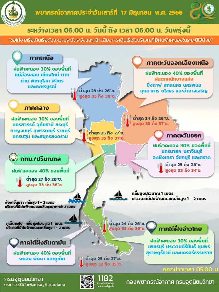 ฝนฟ้าคะนองลดลง 30-40% ของพื้นที่ อีสานมีฝนตกหนักบางแห่ง