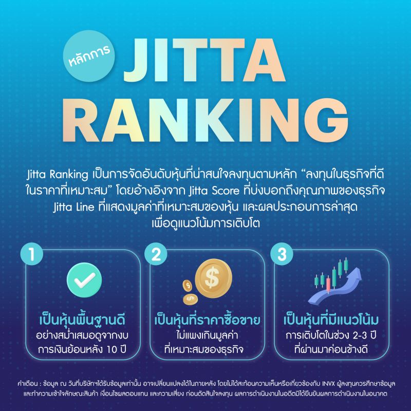 InnovestX ผนึก Jitta เปิดตัวไอเดียลงทุนคัดเลือกหุ้นด้วย AI สร้างพอร์ตหุ้นต่างประเทศ