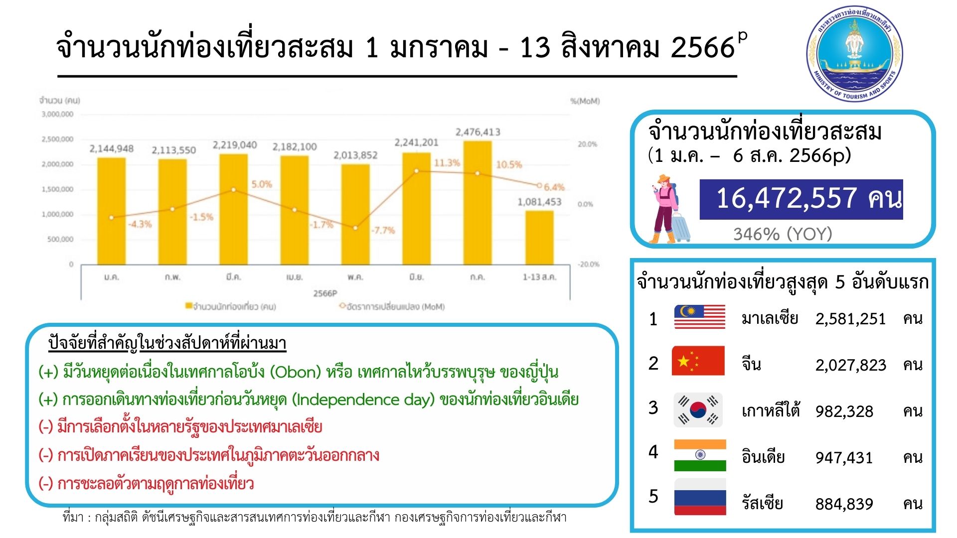 เที่ยวญี่ปุ่นด้วยตัวเอง โอซาก้า