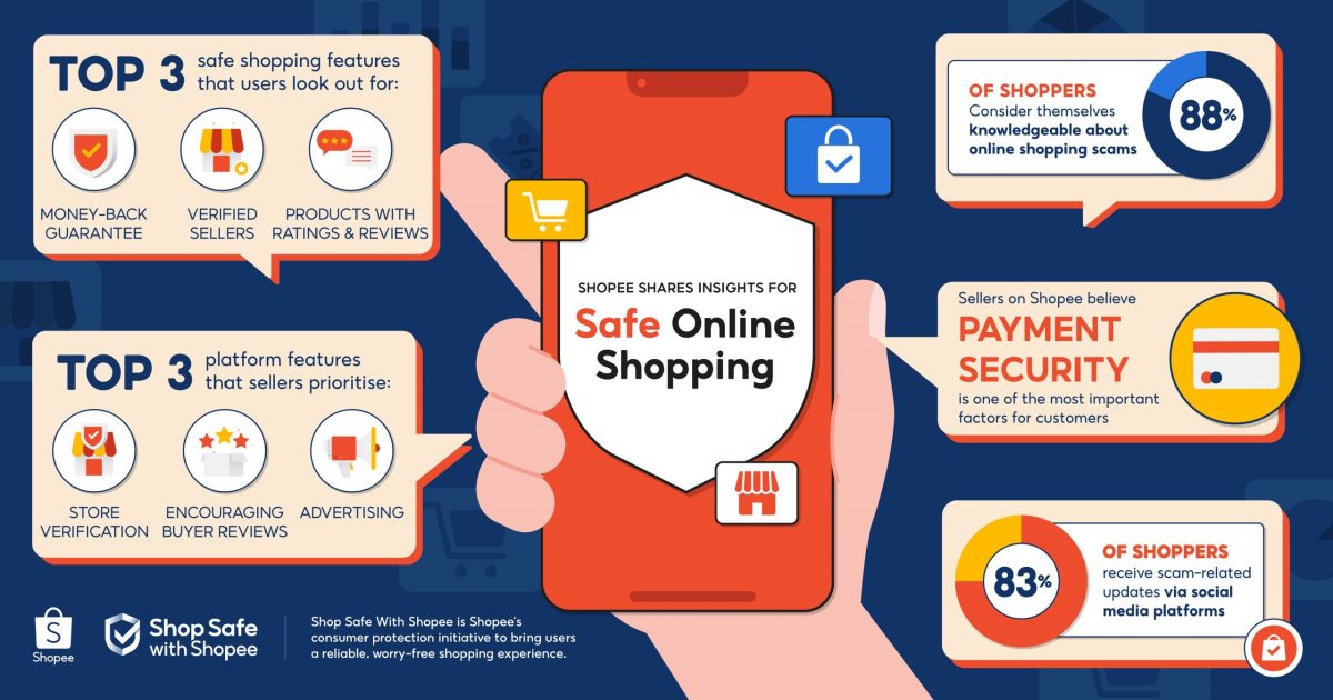 Shopee reinforces its mission to promote a safe online shopping