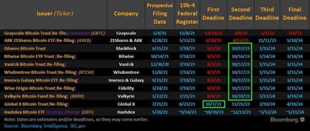 Merkle Capital มองทิศทางของตลาด crypto ในเดือนตุลาคม เนื่องจาก Bitcoin ยังคงทดสอบ $31,500 ต่อไป