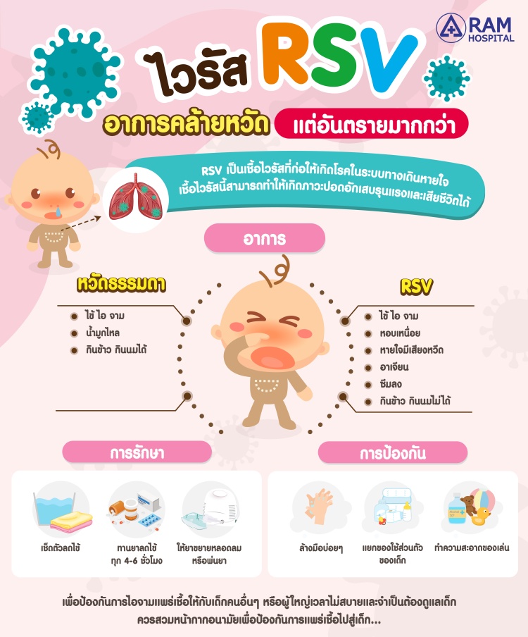 RSV: A Threat to Children – Risk of Pneumonia