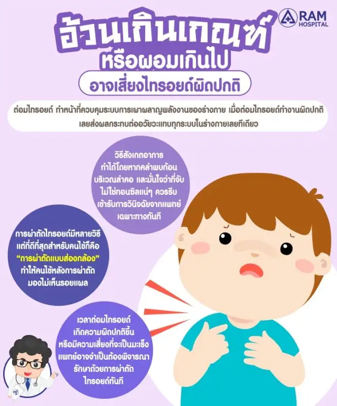 อ้วนเกินเกณฑ์หรือผอมเกินไป อาจเสี่ยงไทรอยด์ผิดปกติ