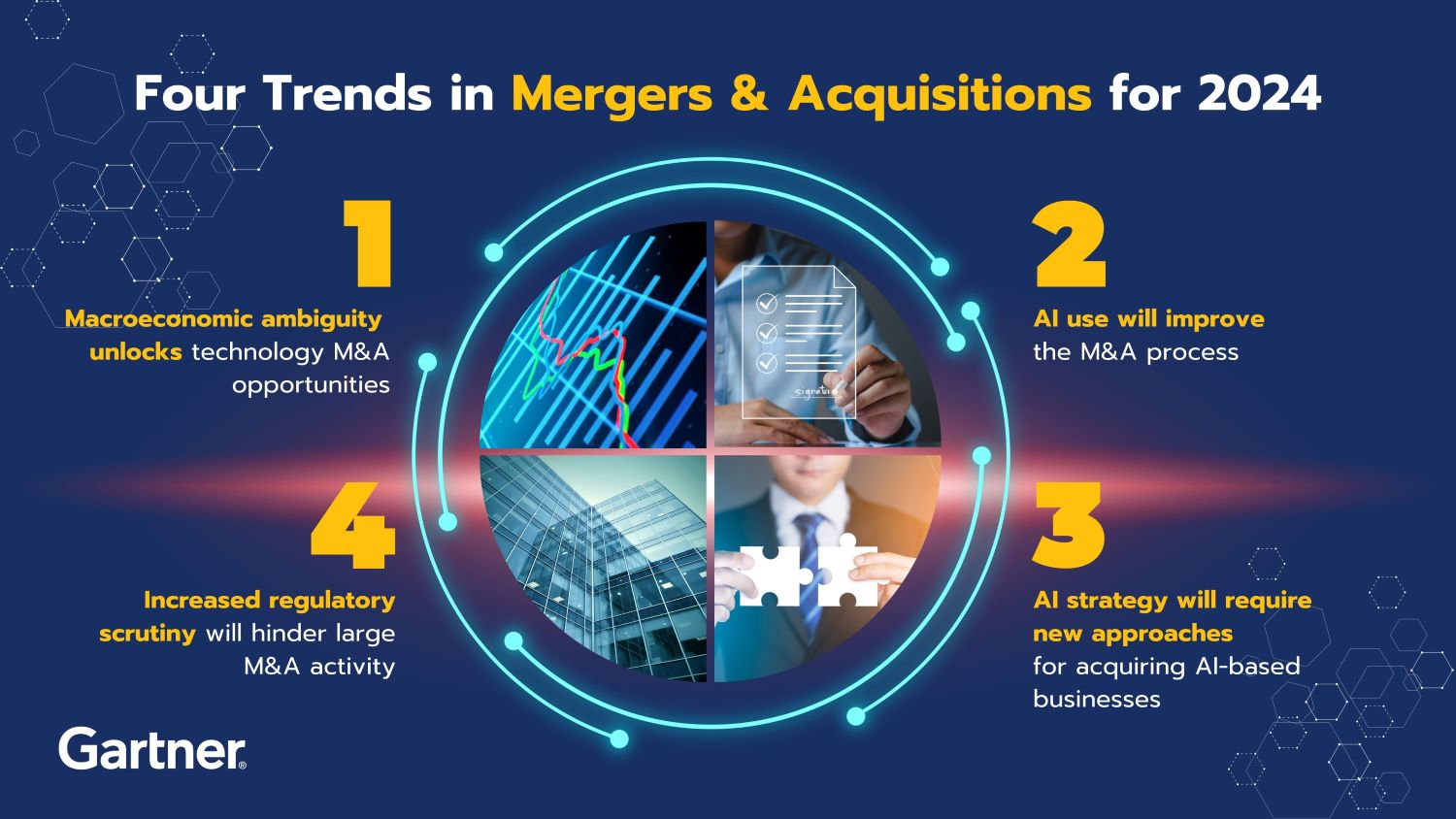 Gartner Announces Top Trends In M&A For 2024   PC & ASSOCIATES CONSULTING