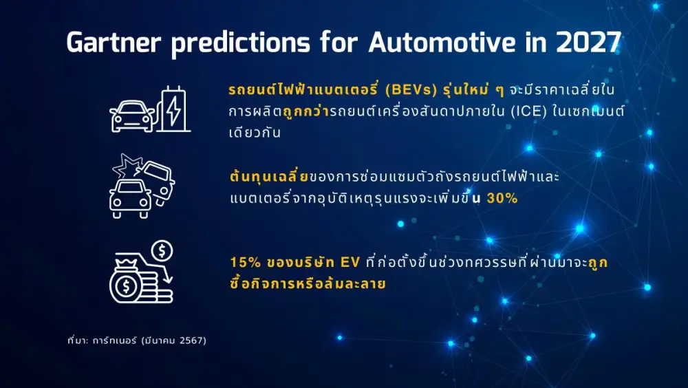 การ์ทเนอร์คาดการณ์ตลาด EV ในยุคถัดไป