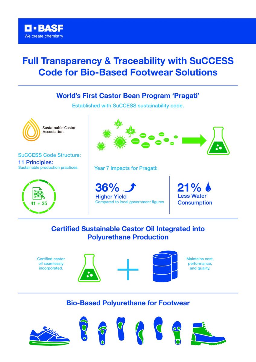 BASF and 'Pragati' extends full transparency & traceability to bio-based footwear solutions with SuCCESS code