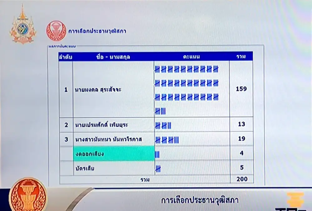 พลังสีน้ำเงินท่วมท้น!