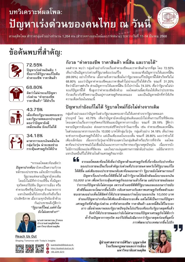 สวนดุสิตโพล: ปัญหาเร่งด่วนของคนไทย ณ วันนี้