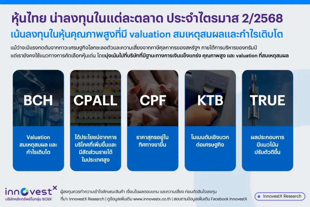 InnovestX หั่นเป้า SET เหลือ 1,350 ศก.โลกเสี่ยงชะลอ แผ่นดินไหวกระทบจำกัดระยะสั้นแต่เผชิญแรงกดดันภายนอก