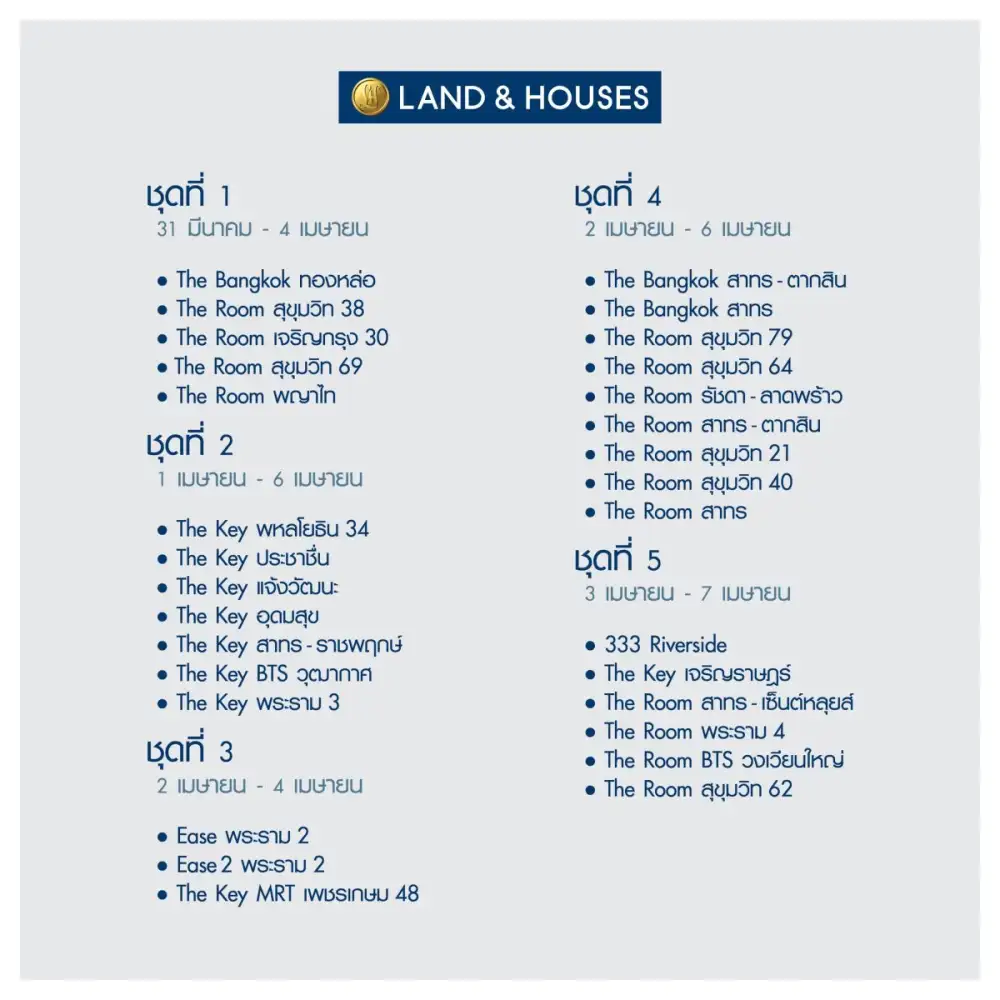 แลนด์ แอนด์ เฮ้าส์ ตรวจสอบโครงการคอนโดมิเนียมเพื่อความปลอดภัยของลูกบ้านหลังแผ่นดินไหว