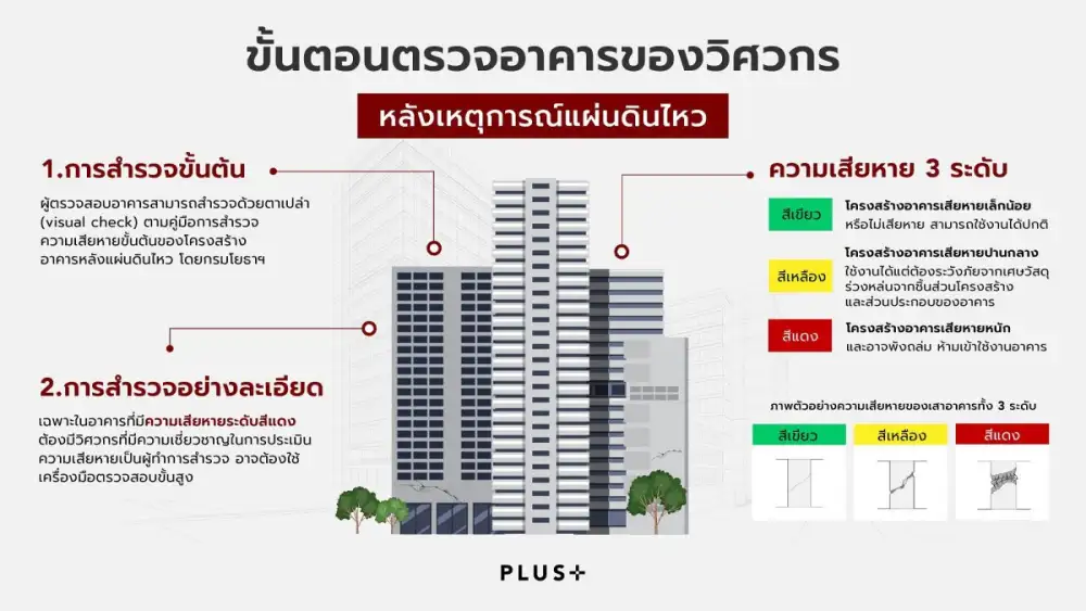 พลัส พร็อพเพอร์ตี้ เปิดขั้นตอนตรวจอาคารหลังแผ่นดินไหวของวิศวกร เช็กอย่างไรว่าปลอดภัยจริง?