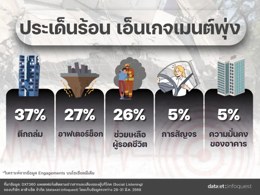 โซเชียลจับตา