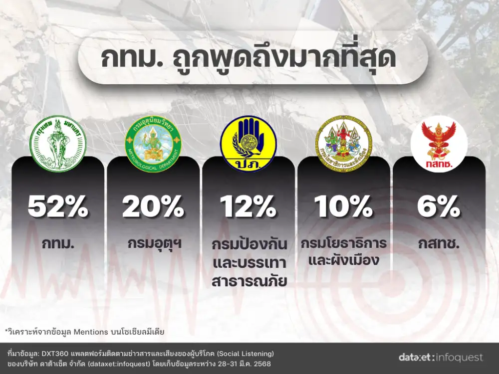 โซเชียลจับตา
