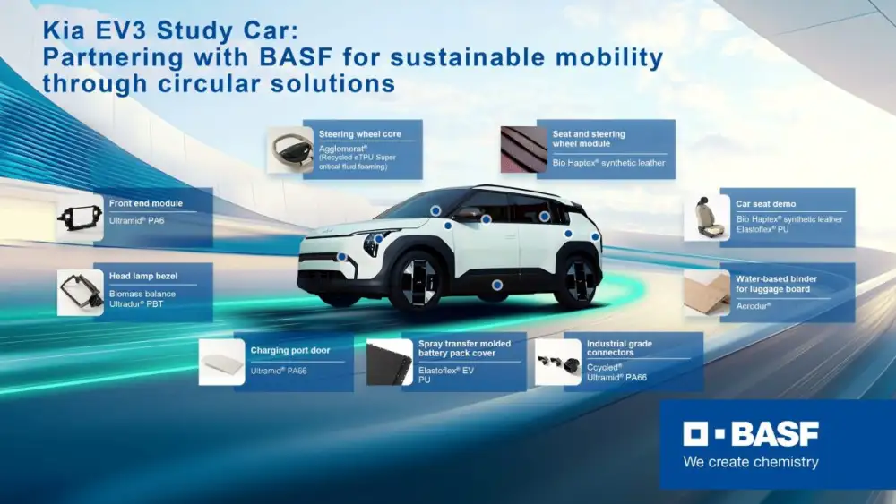 Kia EV3 Study Car made with BASF's sustainable and high-performance material solutions
