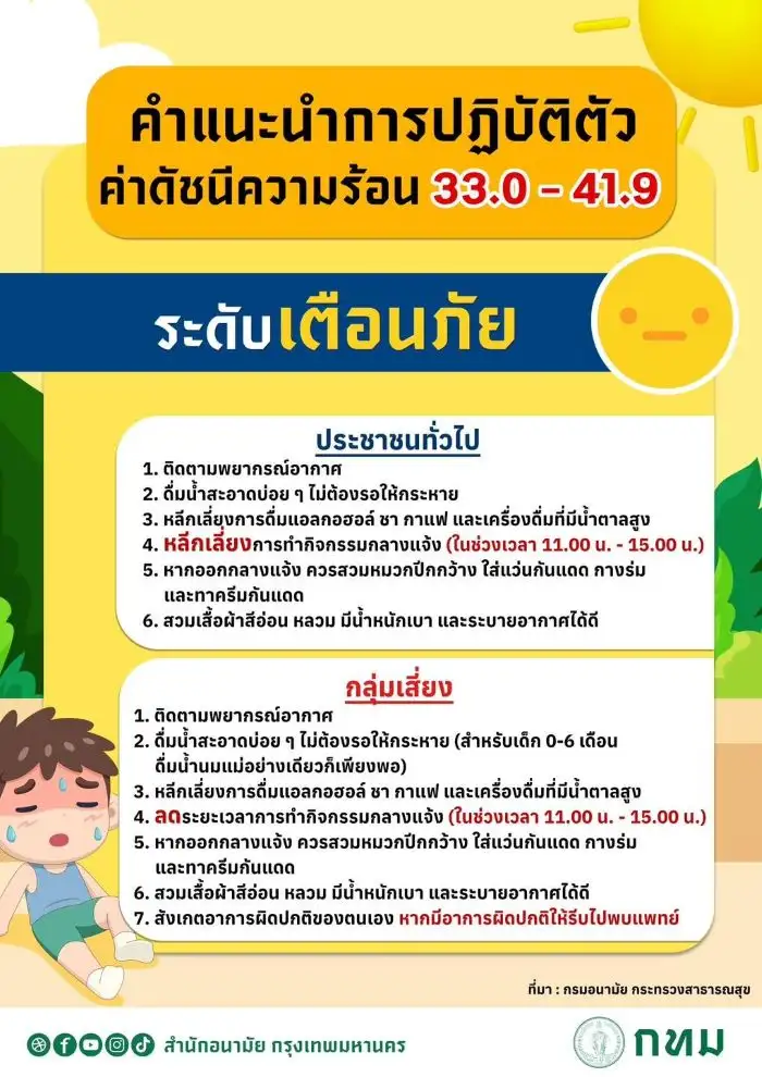 กรุงเทพฯ ระอุ! ดัชนีความร้อนแตะระดับ