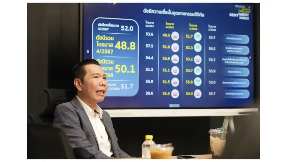 ดีป้า เผยดัชนีความเชื่อมั่นอุตสาหกรรมดิจิทัล Q1/68 ฟื้นสู่ระดับ 'เชื่อมั่น' หลังได้รับอานิสงส์จากมาตรการกระตุ้นเศรษฐกิจ และปัจจัยบวกอื่น