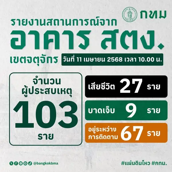 ลุ้นปาฎิหารย์!! พบสัญญาณผู้ประสบภัย 2 รายใต้ซากตึก สตง.