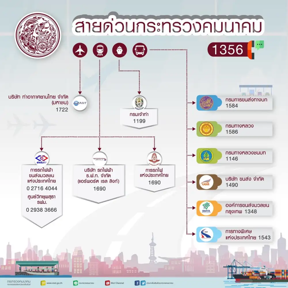 คมนาคม กำชับทุกหน่วยพร้อมรับการเดินทางช่วงสงกรานต์ เน้นย้ำป้องกันลดอุบัติเหตุ