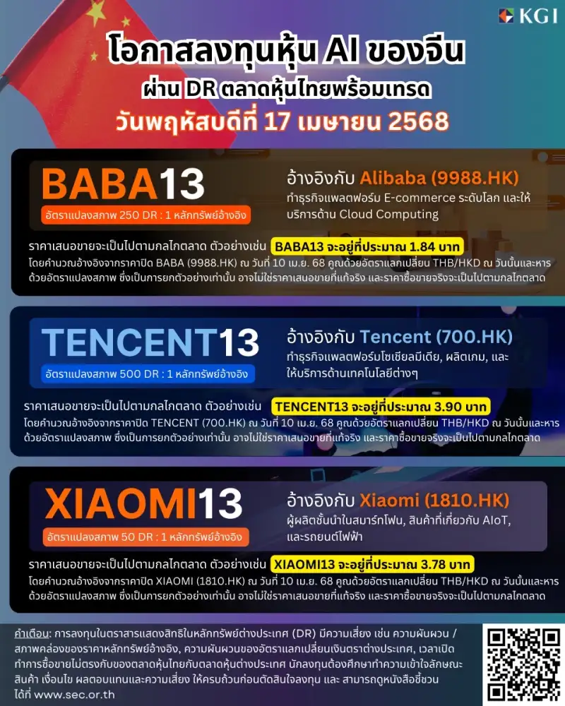 KGI เตรียมออก 3 DR ใหม่ โอกาสลงทุนหุ้นเทคจีนยักษ์ใหญ่ เทรด 17 เม.ย.นี้