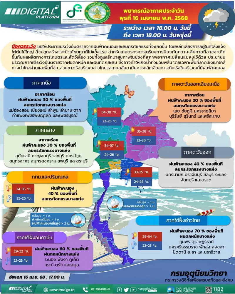 กรมอุตุฯ เตือนฝนฟ้าคะนองลมแรงทั่วประเทศ อาจตกหนักแถวภาคใต้ฝั่งตะวันออก