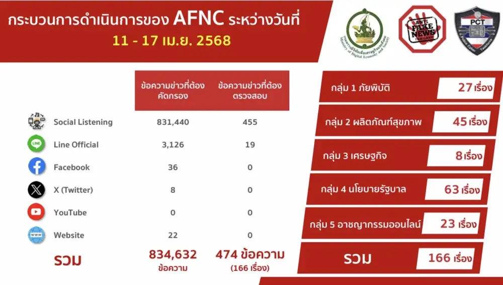 เตือนข่าวปลอม