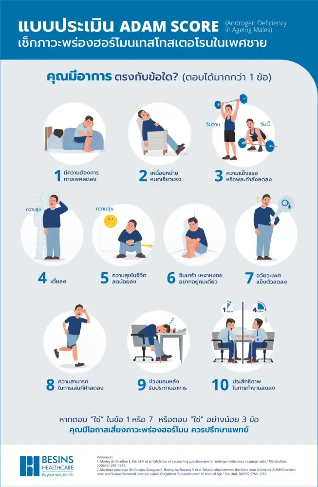 รู้ไหม ผู้ชายก็มีฮอร์โมน?